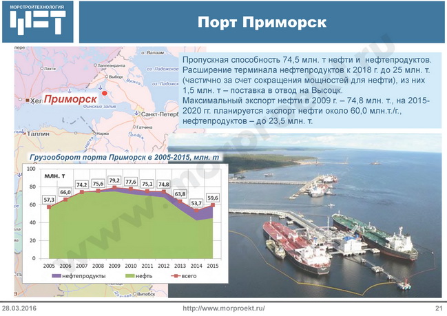 Газпром морские проекты красноярск